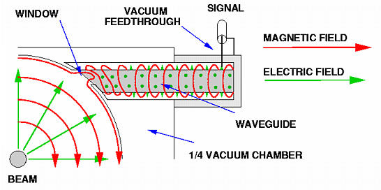 Sketch of coupling mechanism