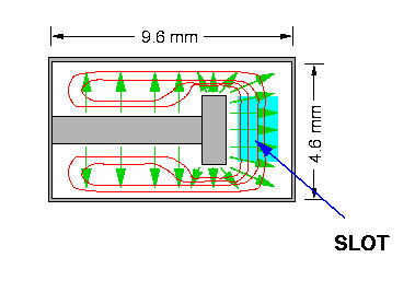 Profile cut of waveguide