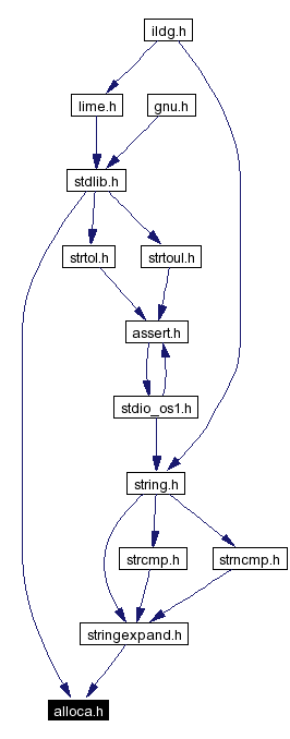 Included by dependency graph