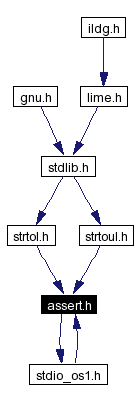 Included by dependency graph