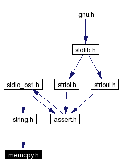 Included by dependency graph