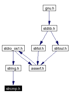 Included by dependency graph