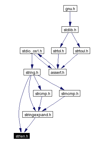 Included by dependency graph