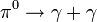 <piondecay>