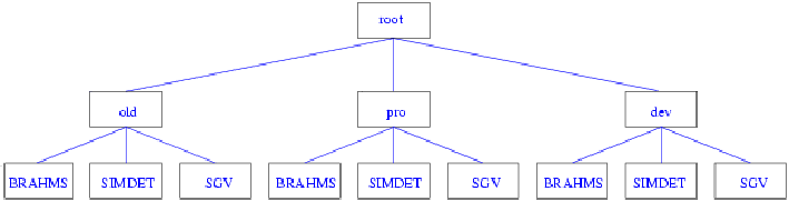 \begin{figure}\begin{center}
\epsfig{file=tree.ps,height=4cm}
\end{center}
\end{figure}