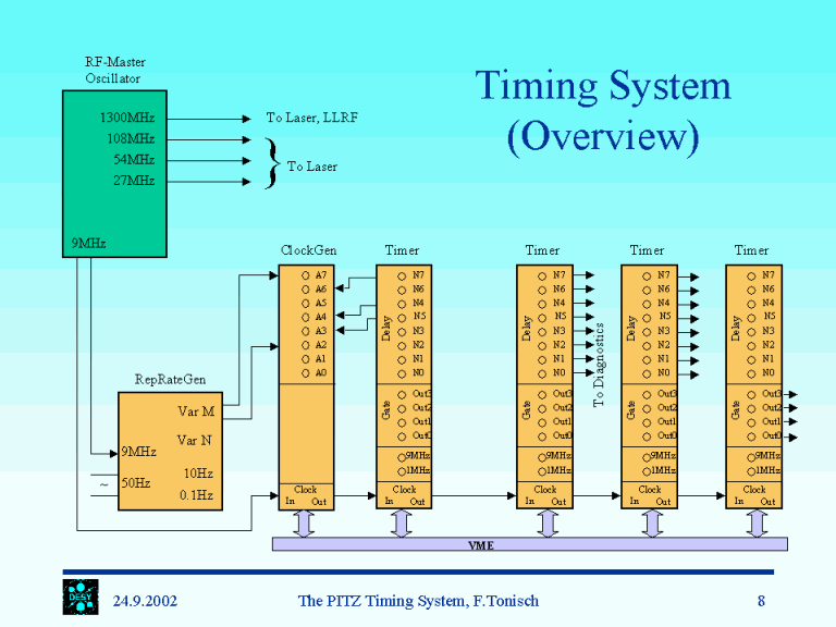 timing diagram online timing diagram online